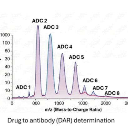 Characterization of Antibody Drug Conjugate (ADC) Payloads Using High-Resolution Mass Spectrometry